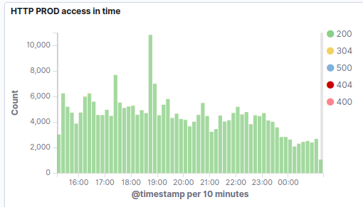 ELK Kibana